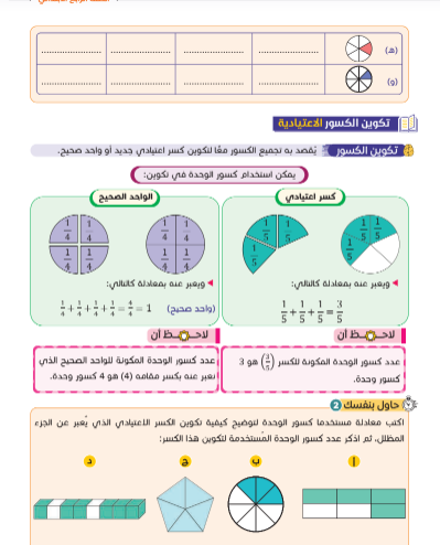 مذكرة رياضيات الصف الرابع الابتدائي الترم الثاني .